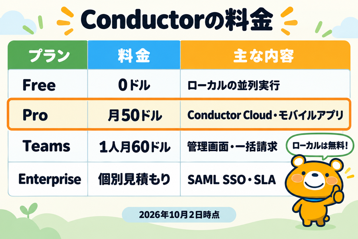 Conductorの料金プランの表
