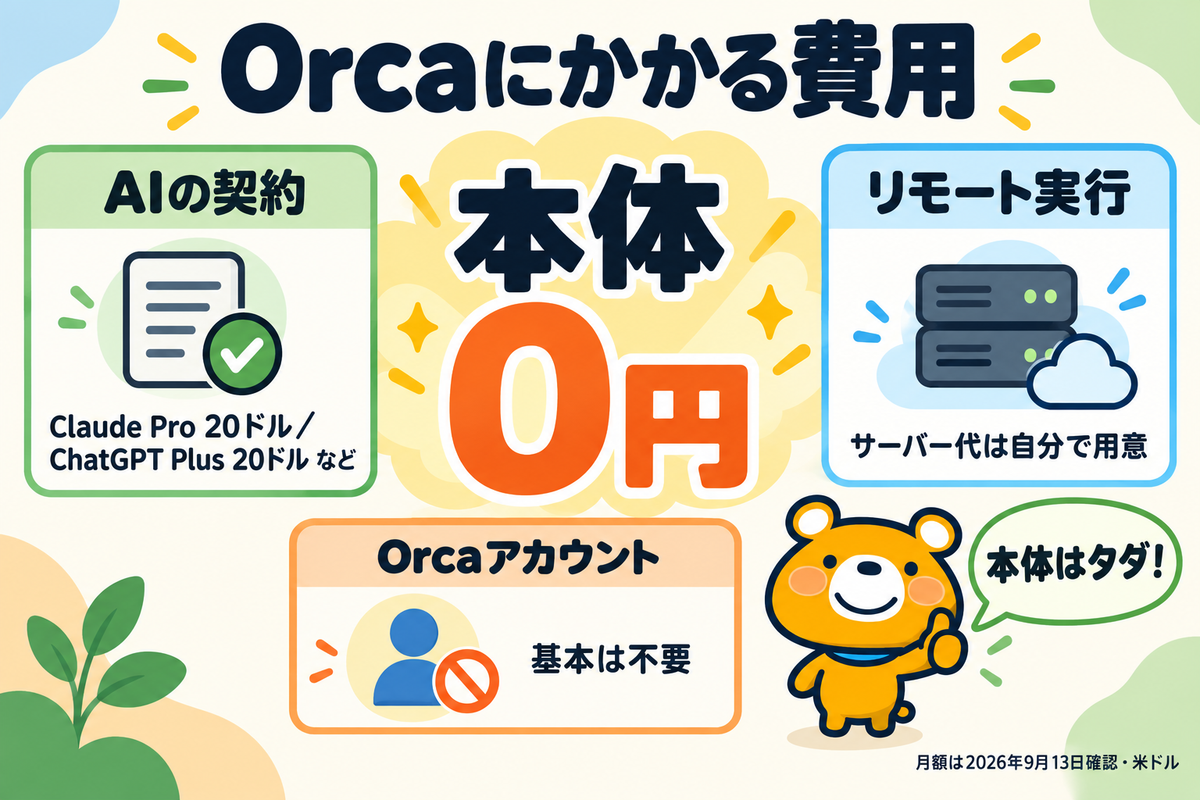 Orcaの費用の内訳を整理した図解