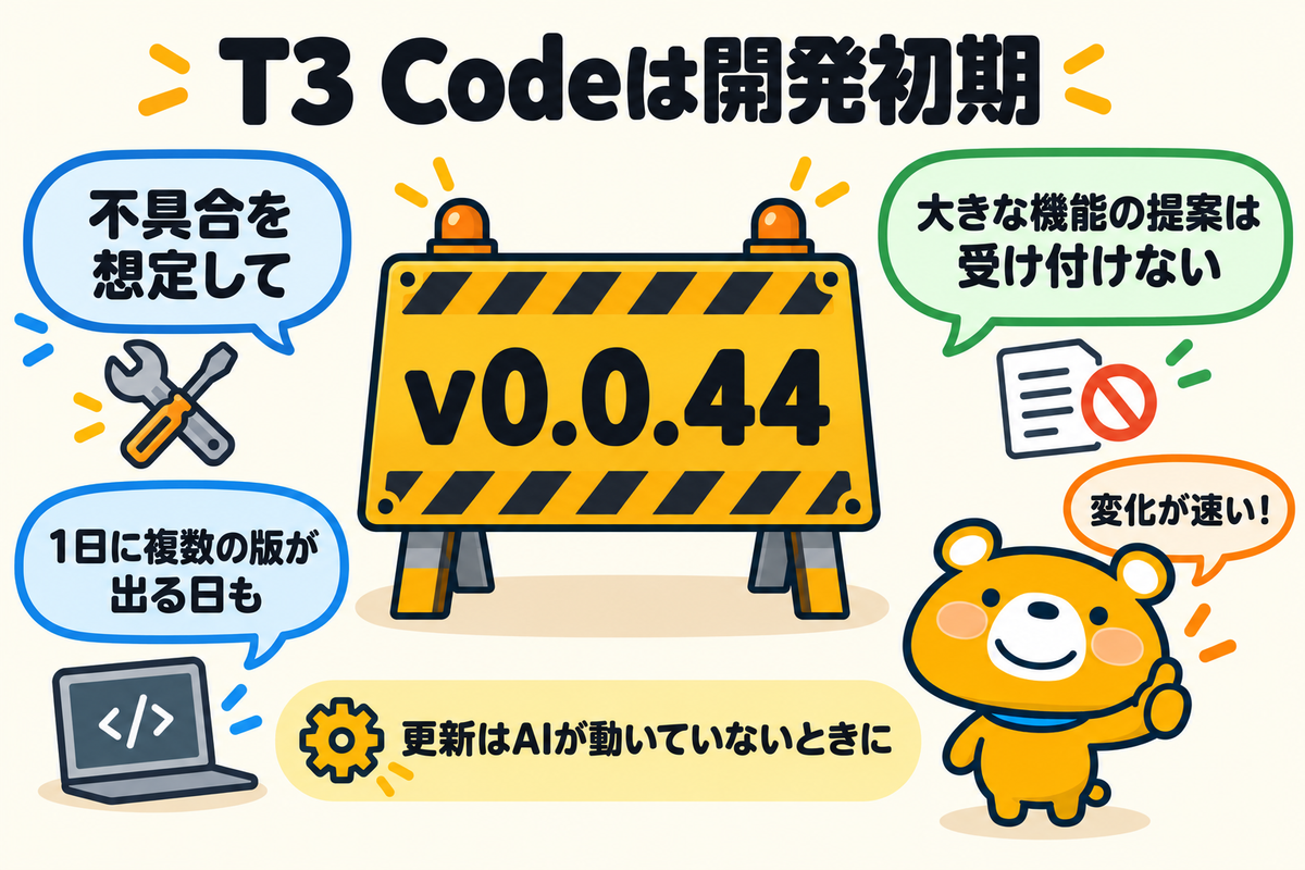 T3 Codeが開発初期であることを示した図解