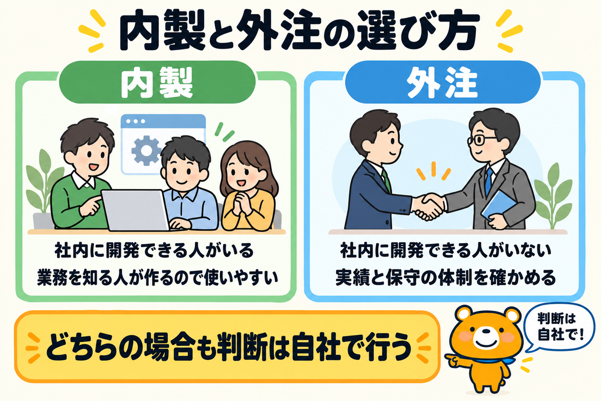 AIシステム開発の内製と外注を比べた図解