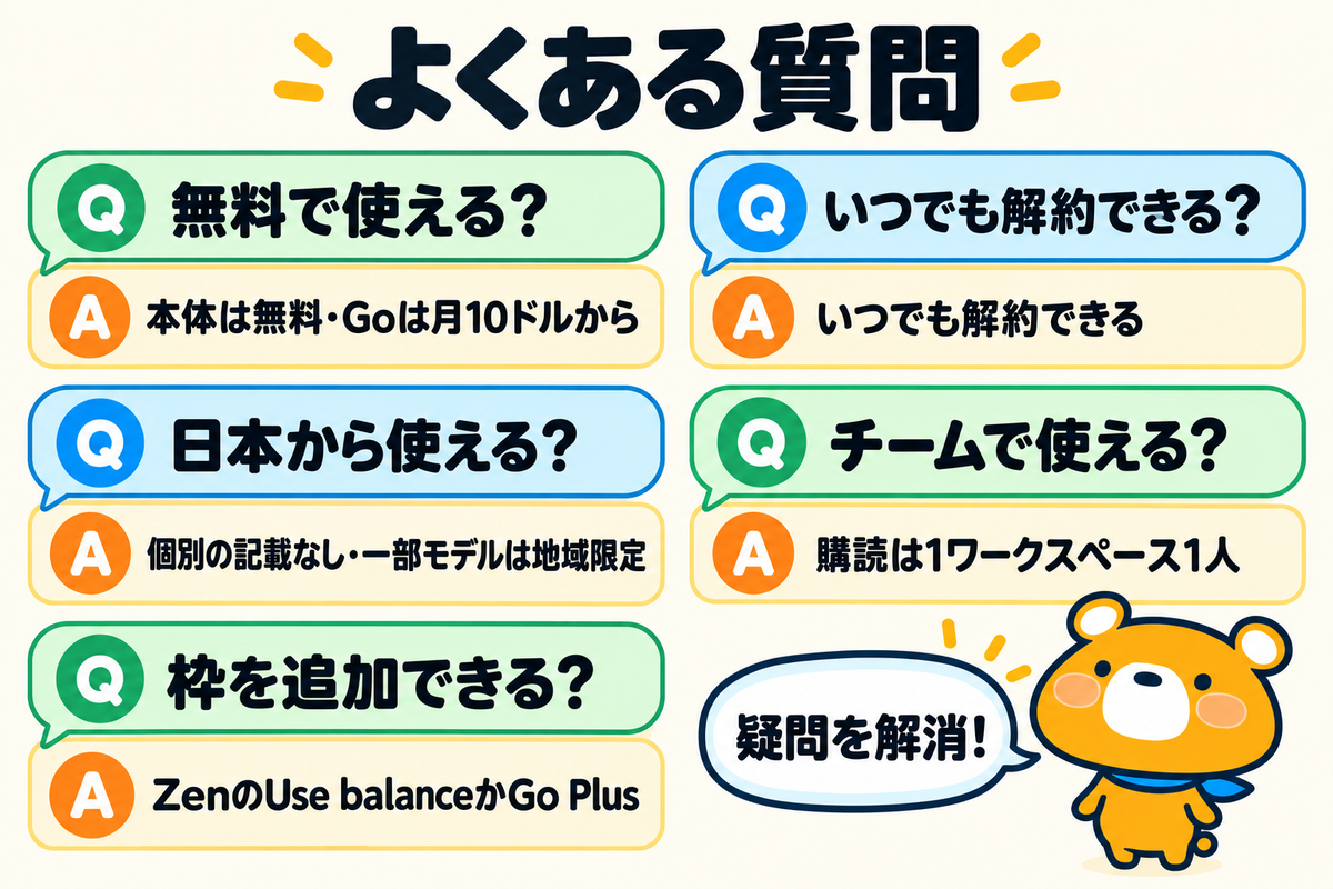 OpenCode Goのよくある質問を整理した図解