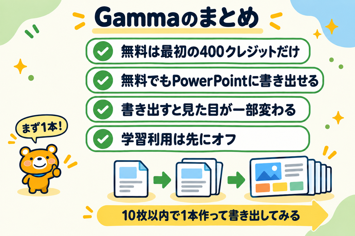 Gammaを試す前の要点をまとめた図解
