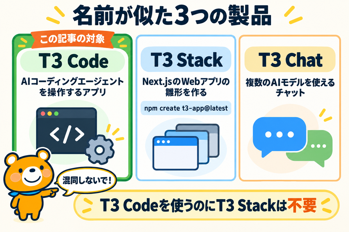 T3 Code・T3 Stack・T3 Chatの違いを示した図解