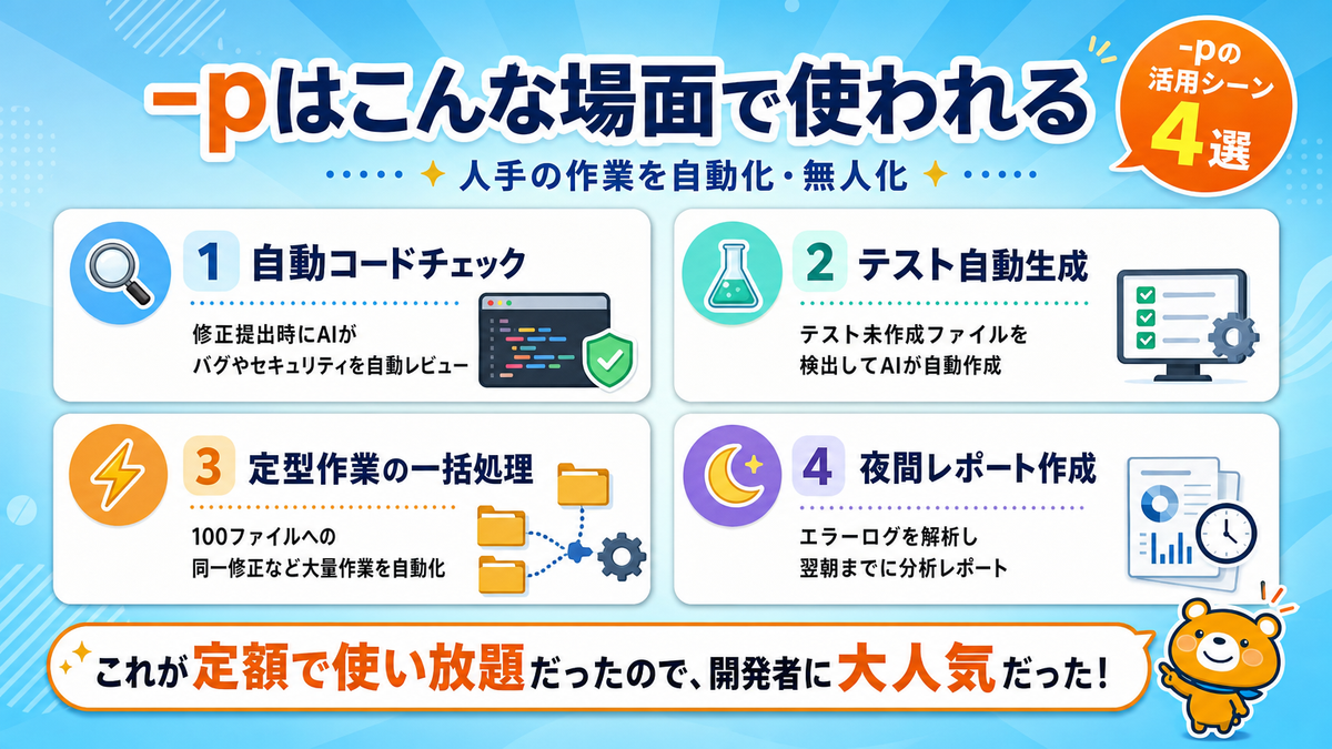 Claude Codeの-pが自動コードチェック、テスト生成、定型作業、夜間レポートに使われることを示すスライド