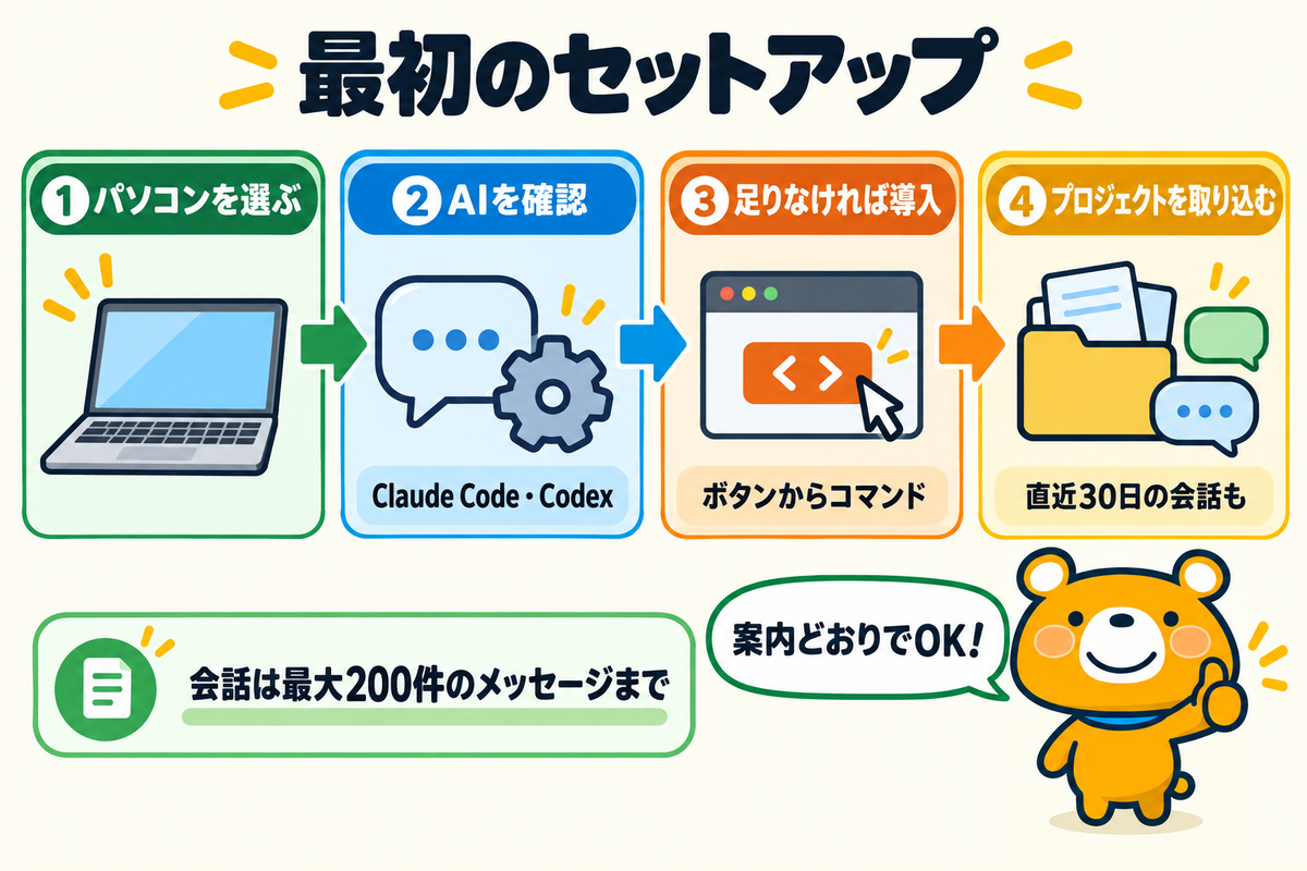 T3 Codeのウェルカムウィザードの流れ
