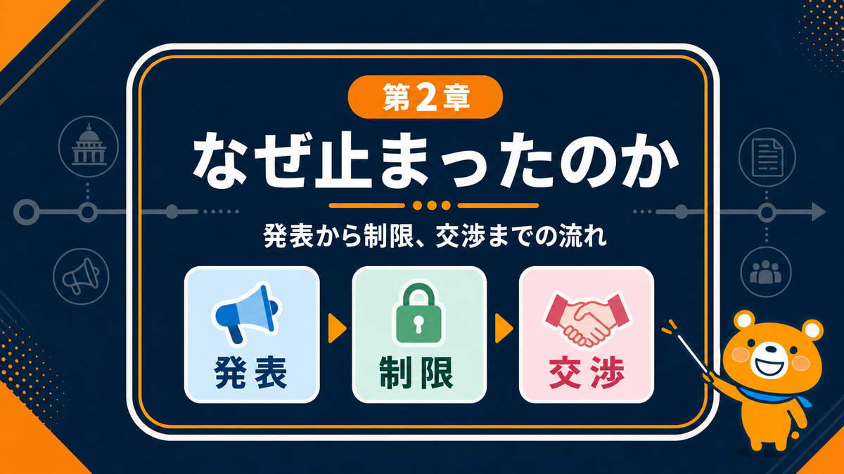 Claude Fable 5が7月1日から再展開された流れを示すスライド