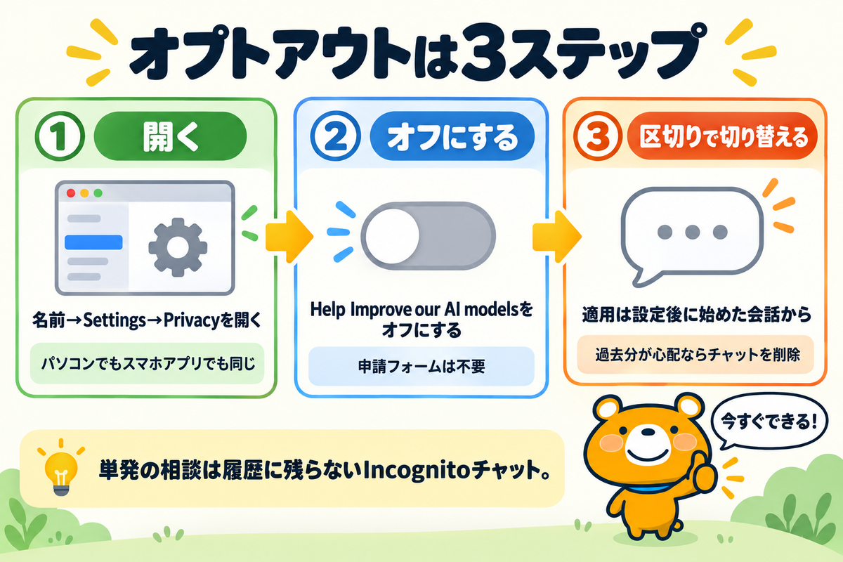 学習させない設定の手順を示す図解