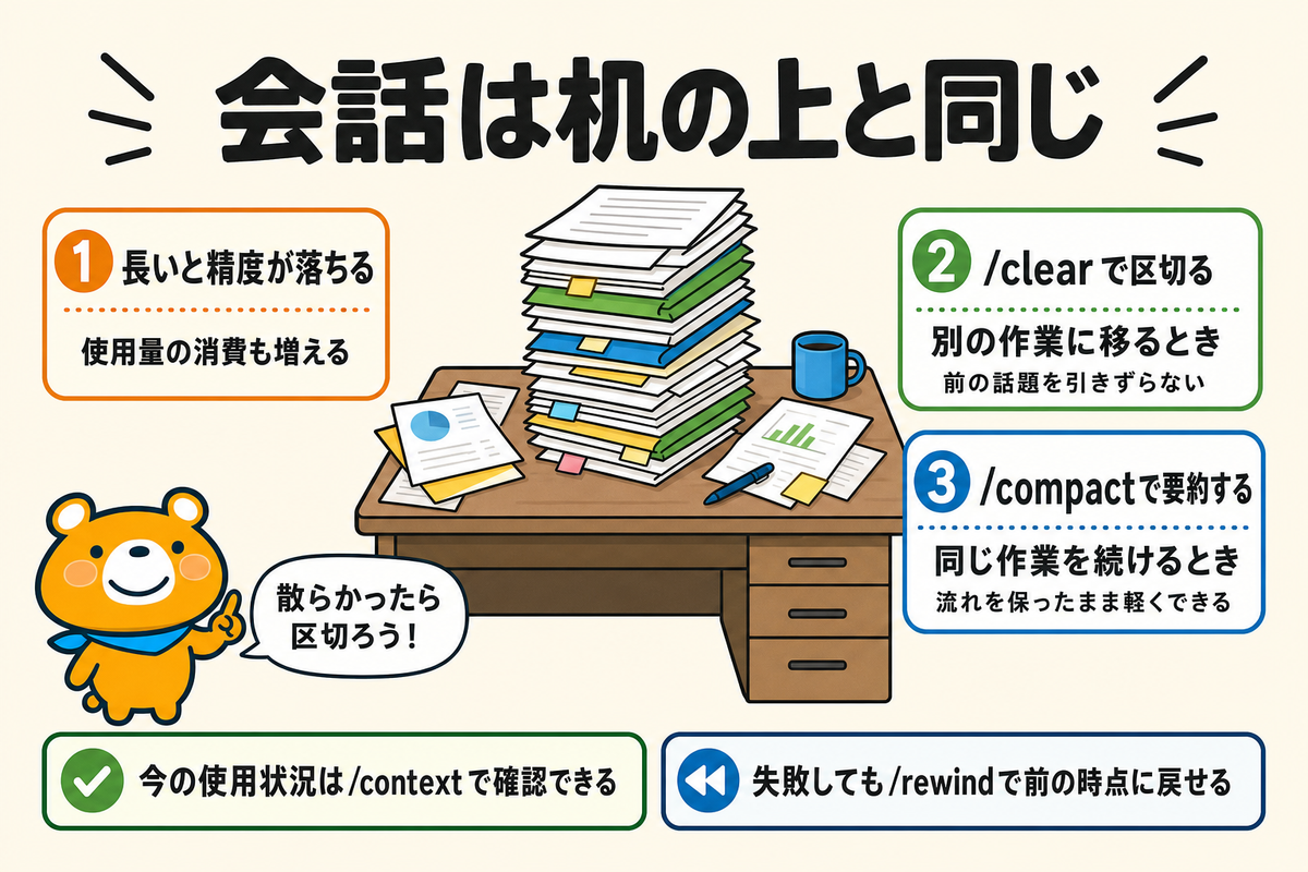 会話が長くなったときの対処を示す図解