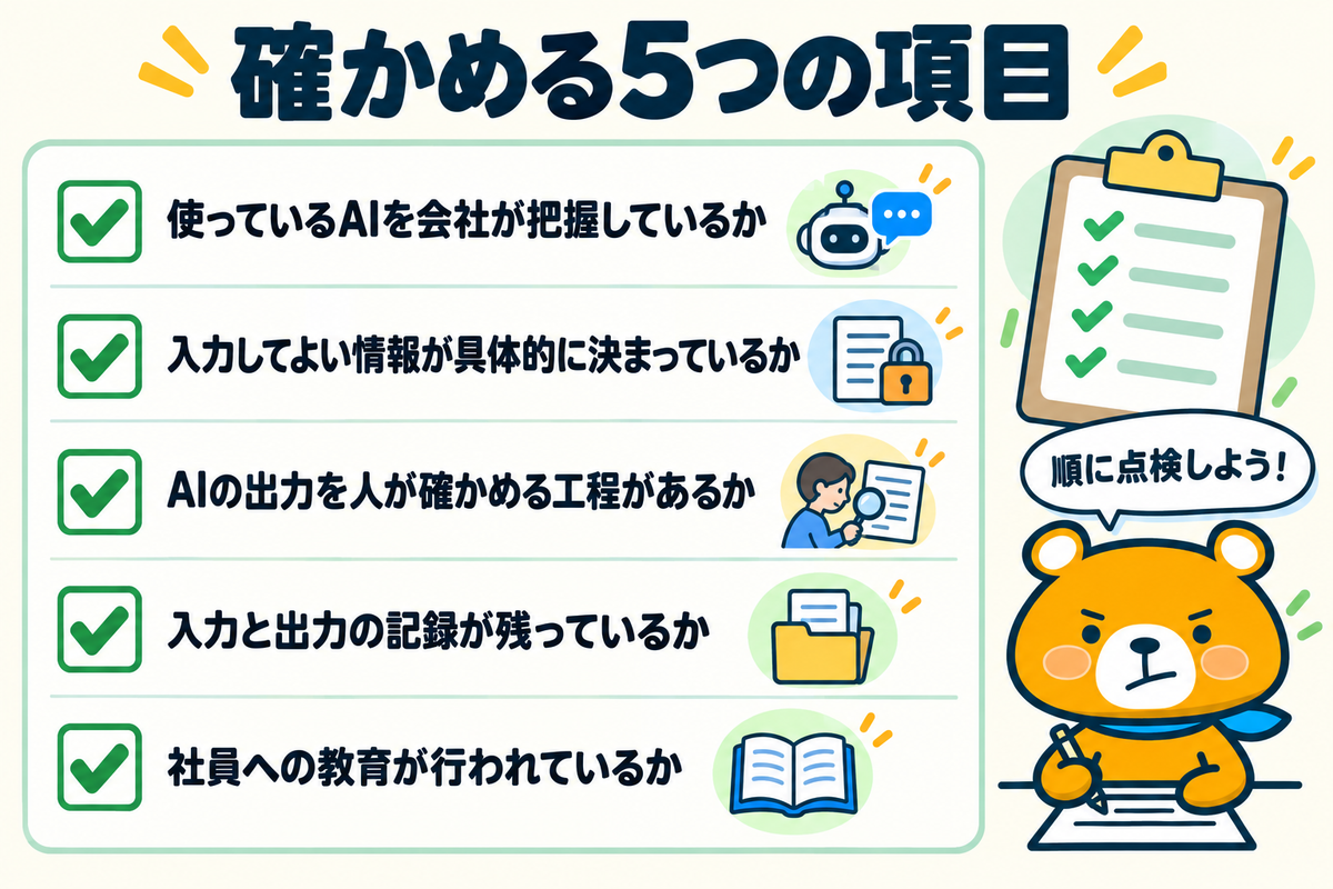 自社のAI利用を監査で確かめる5つの項目を示す図解