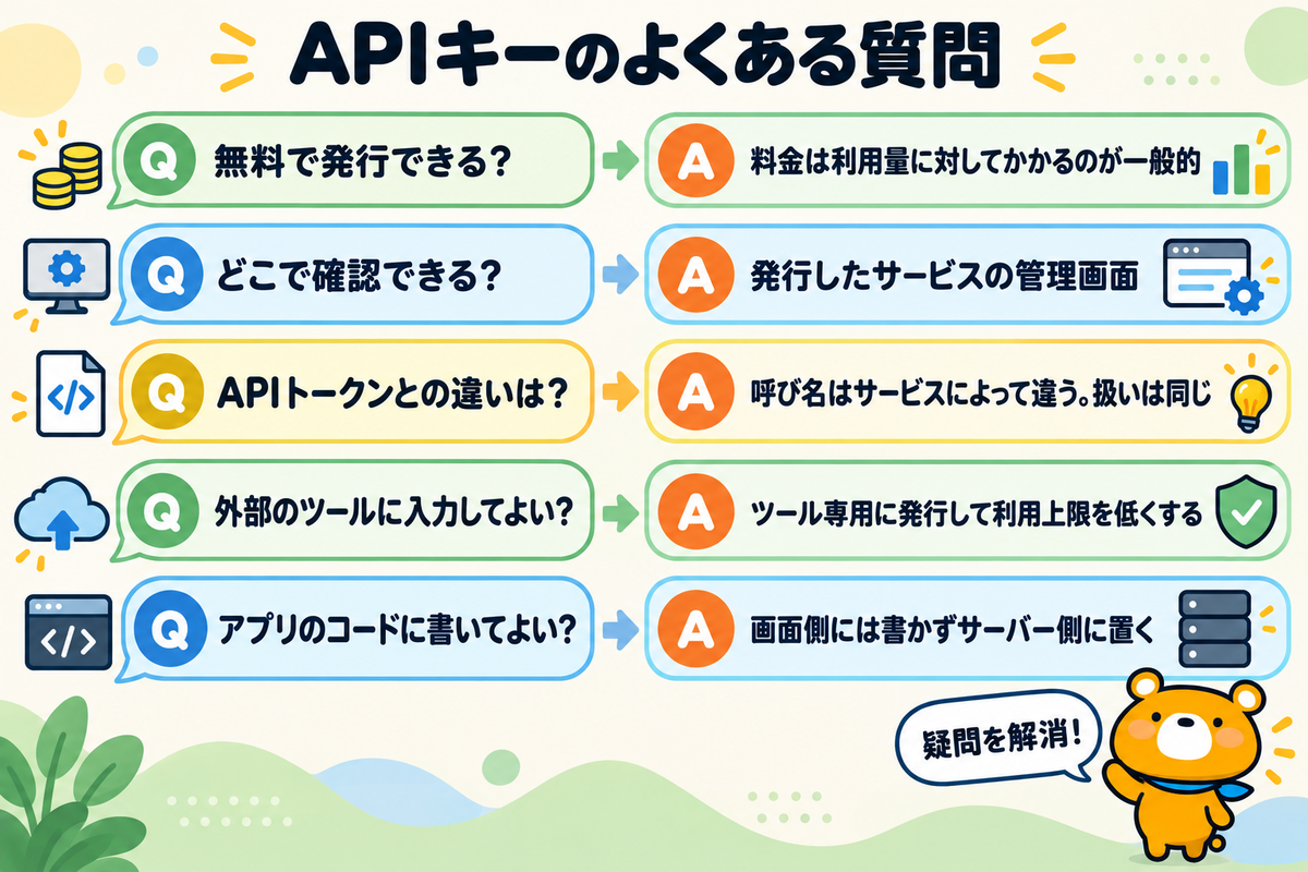 APIキーのよくある質問5つを示す図解