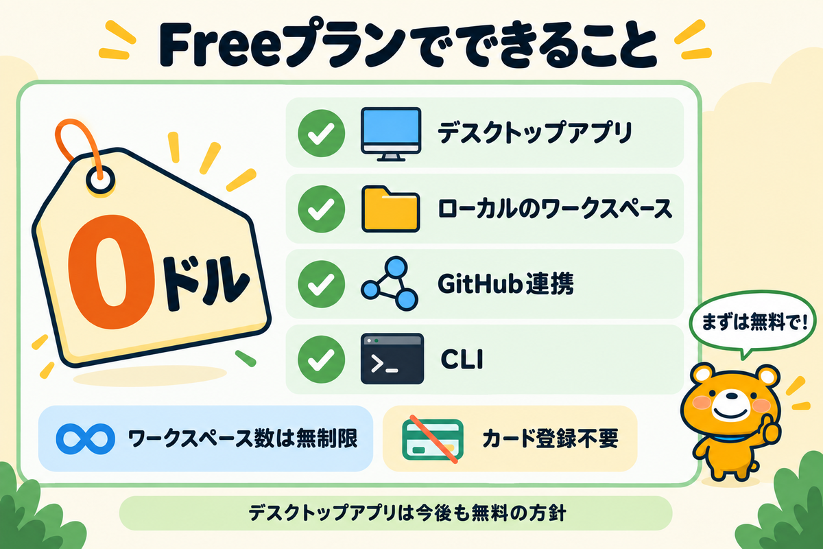 Freeプランに含まれる内容の一覧