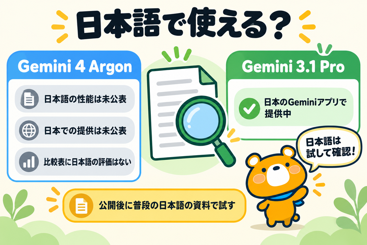 日本語での利用について公表されている状況