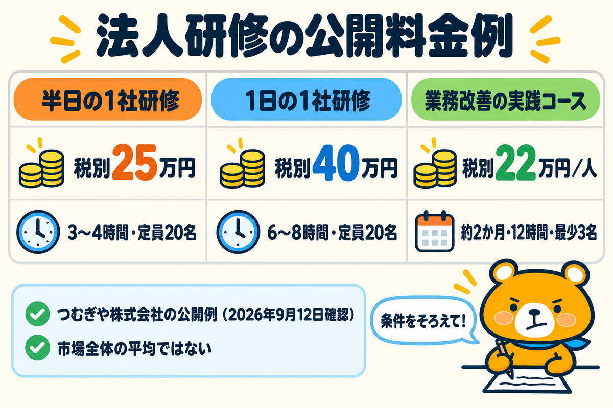 法人研修の公開料金例を比べる図解