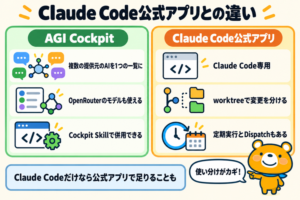 AGI CockpitとClaude Code公式デスクトップアプリの比較