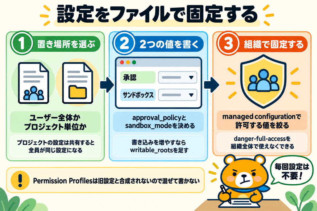 config.tomlで設定を固定する流れの図解
