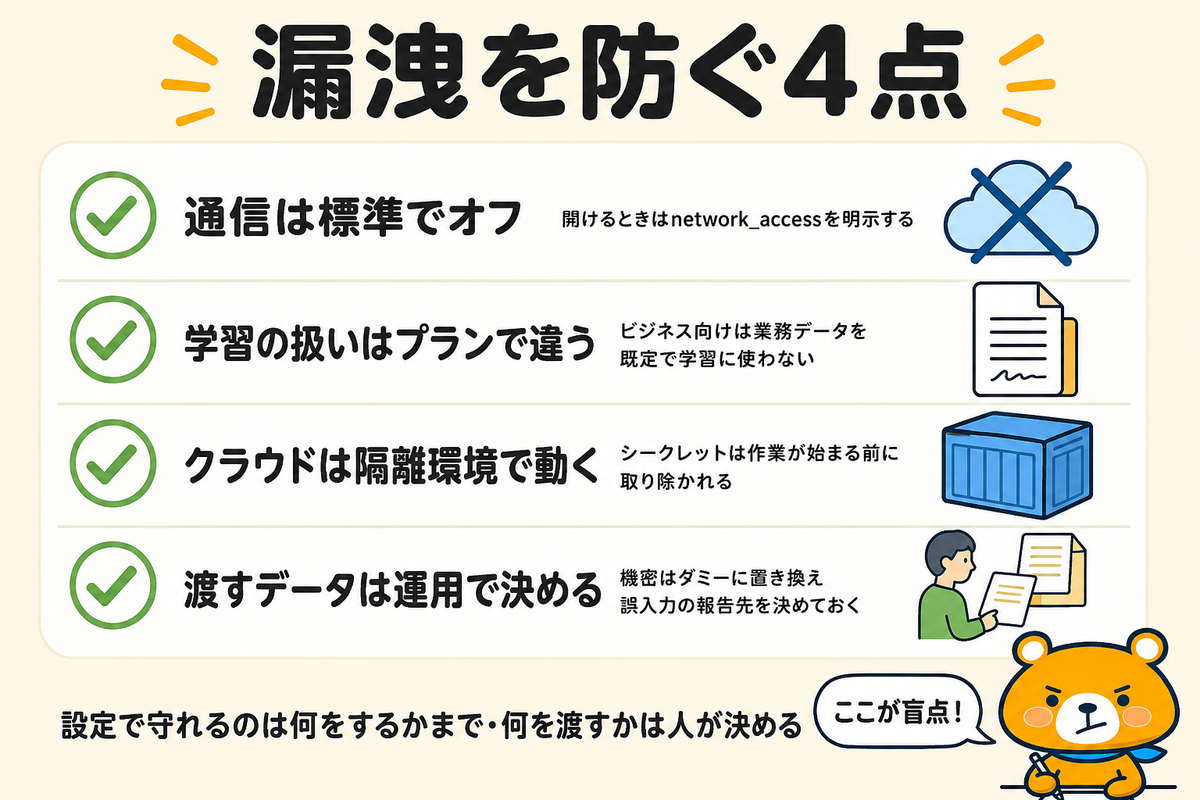情報漏洩を防ぐ4つの観点を並べた図解