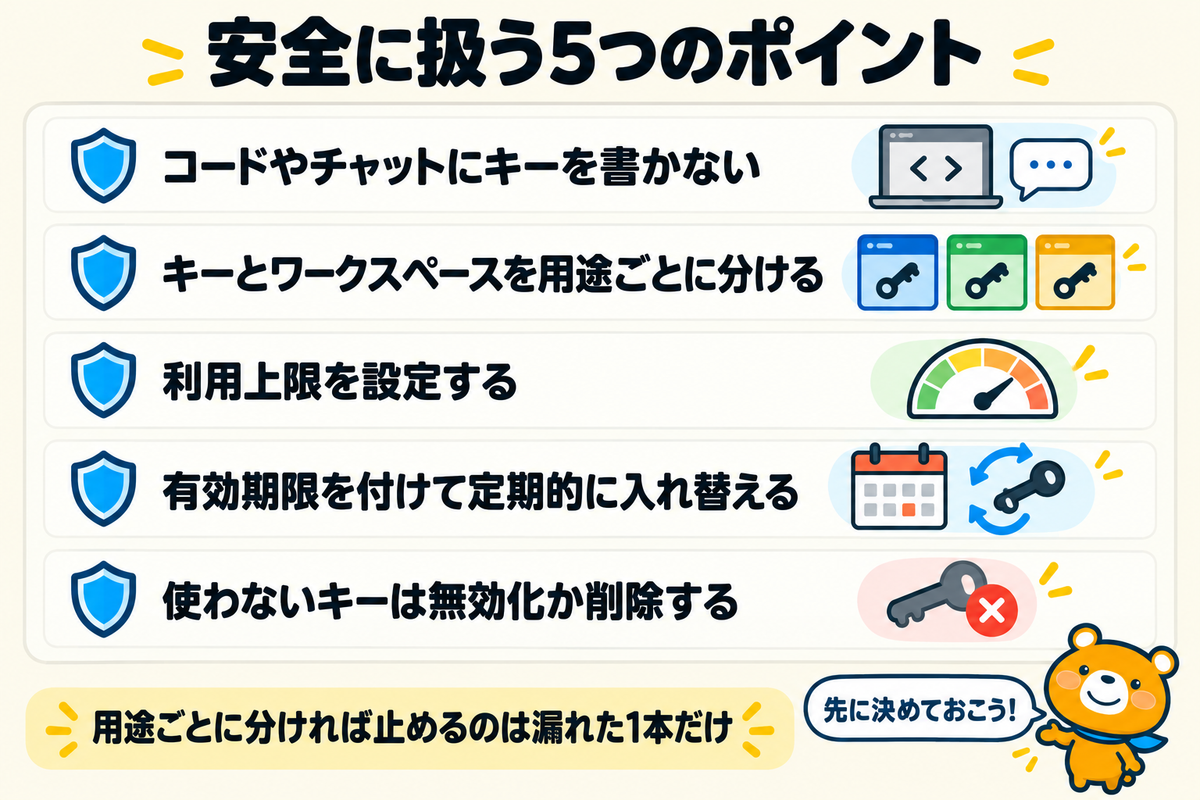 Claude APIキーを安全に扱う5つのポイントを示す図解