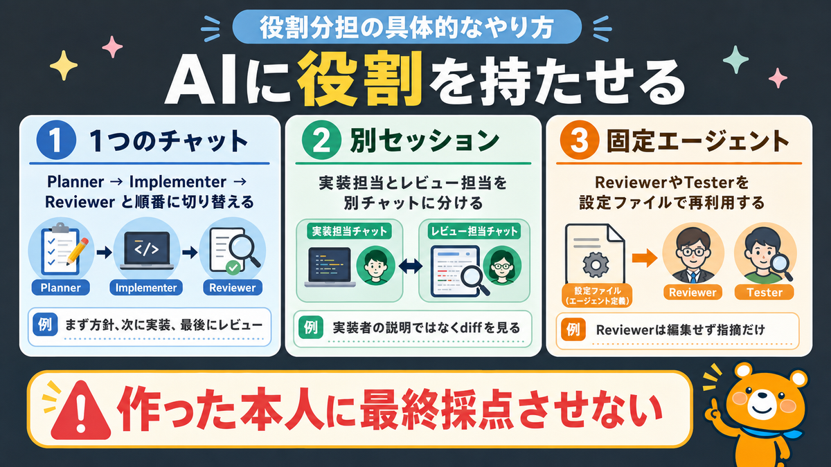AIにPlanner、Implementer、Reviewerなどの役割を持たせる方法