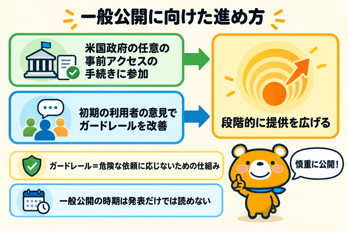 一般公開に向けてGoogleが進めていることを示す図