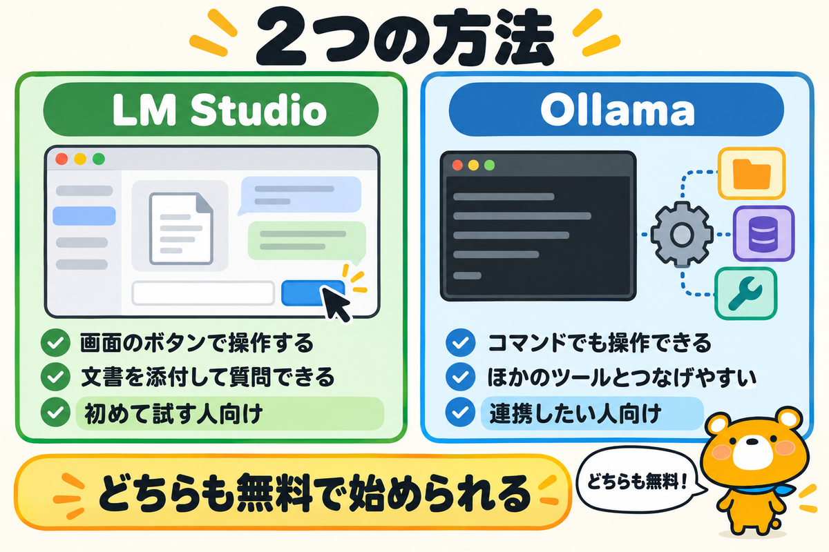 LM StudioとOllamaの違いを示す図解