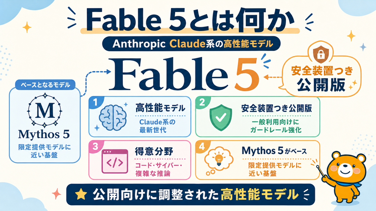 Claude Fable 5の発表から停止までの時系列を示すスライド