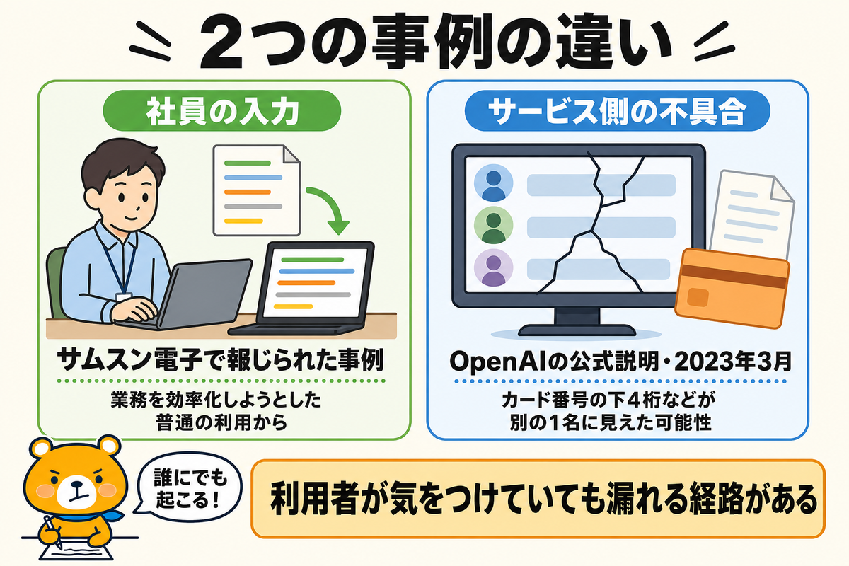 出典の確かな情報漏洩事例2件の図解