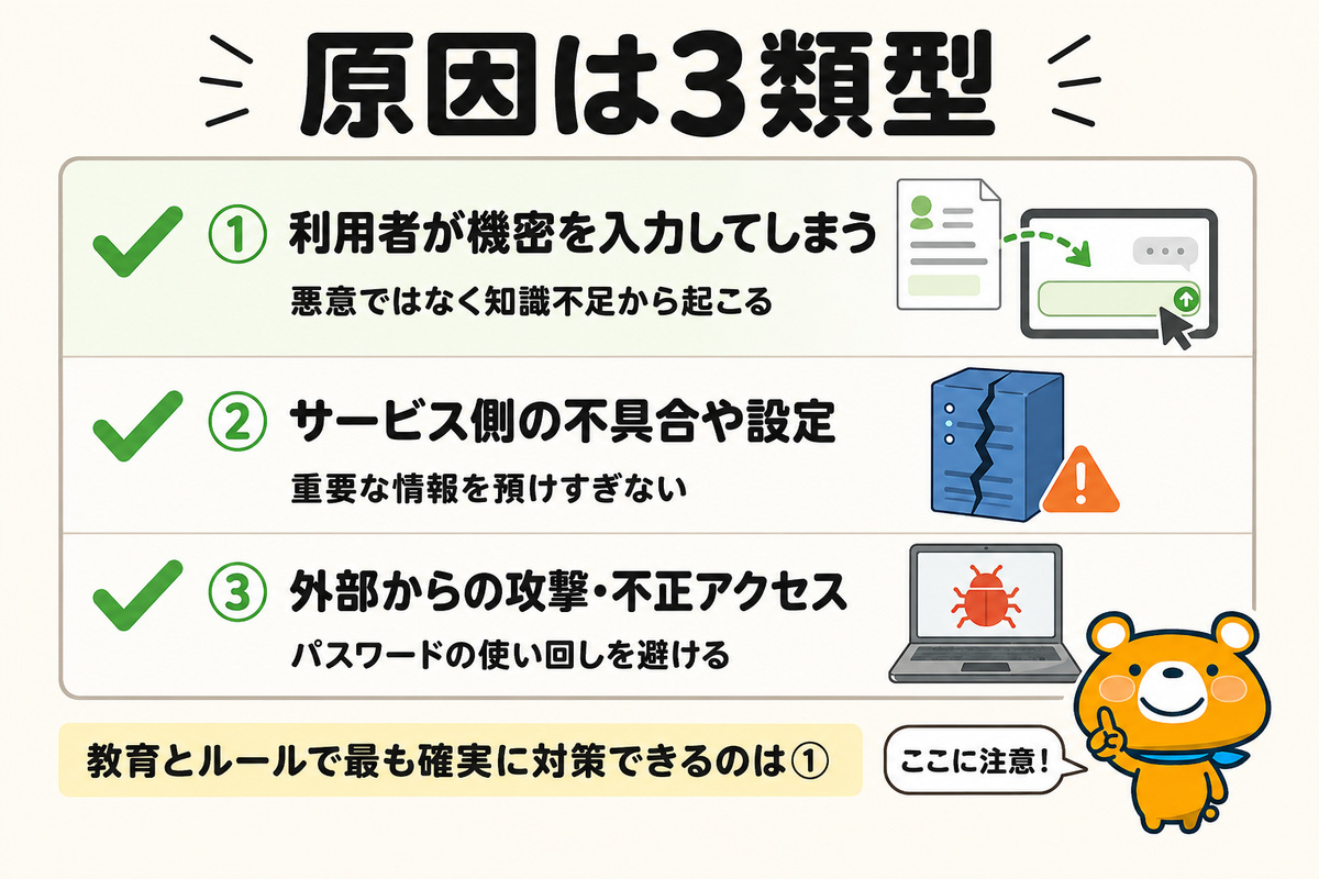 情報漏洩の原因の類型を示す図解