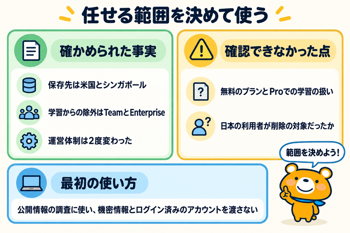 Manusの危険性の確かめ方をまとめた図解