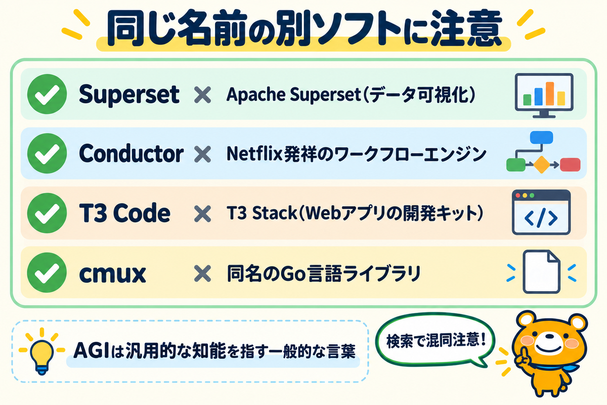 並列ツールと同じ名前の別ソフトを並べた図解