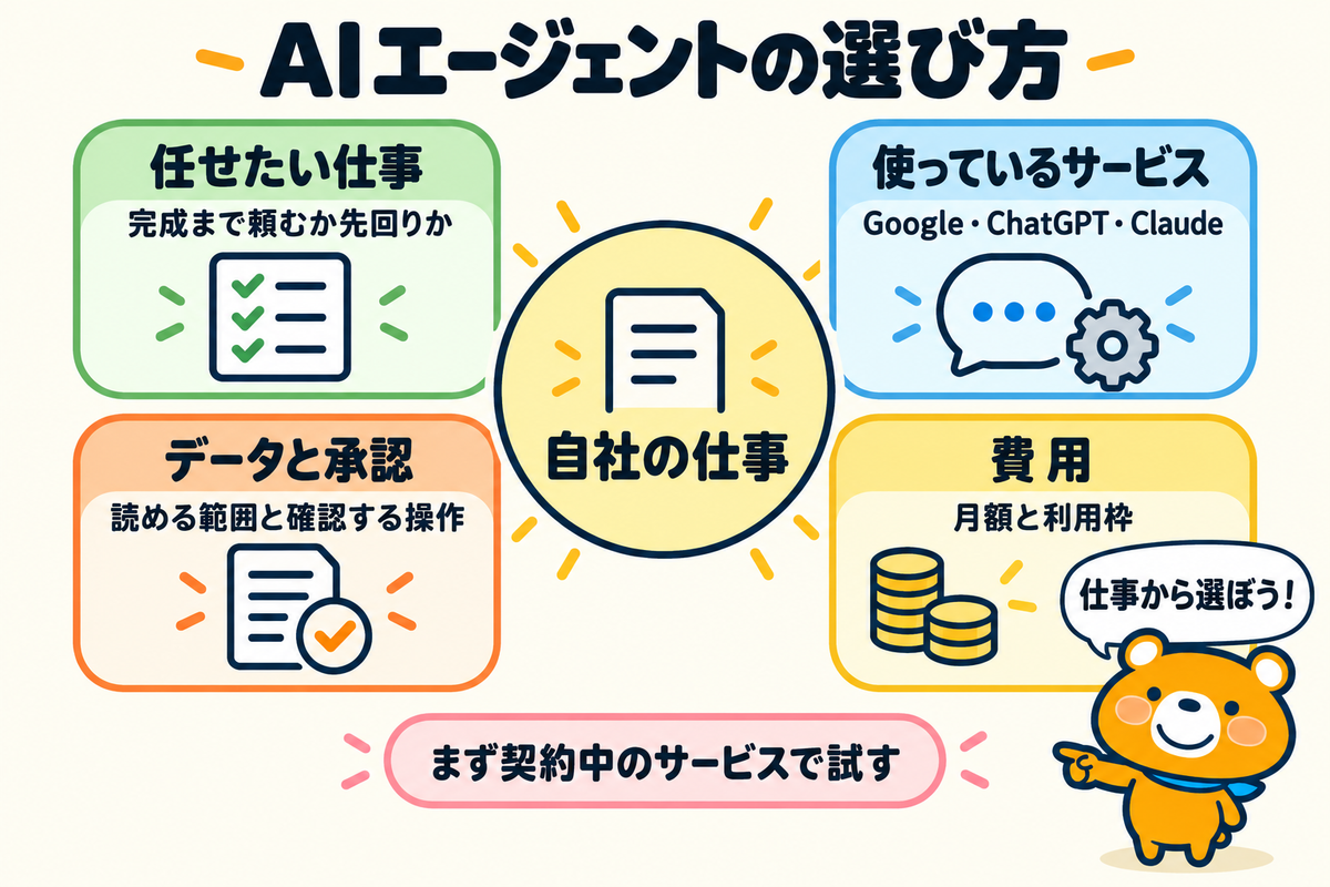 AIエージェントを選ぶ4つの観点