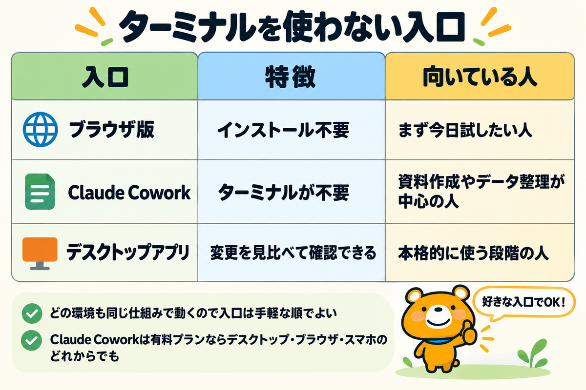 非エンジニア向けの3つの入口を比べた図解