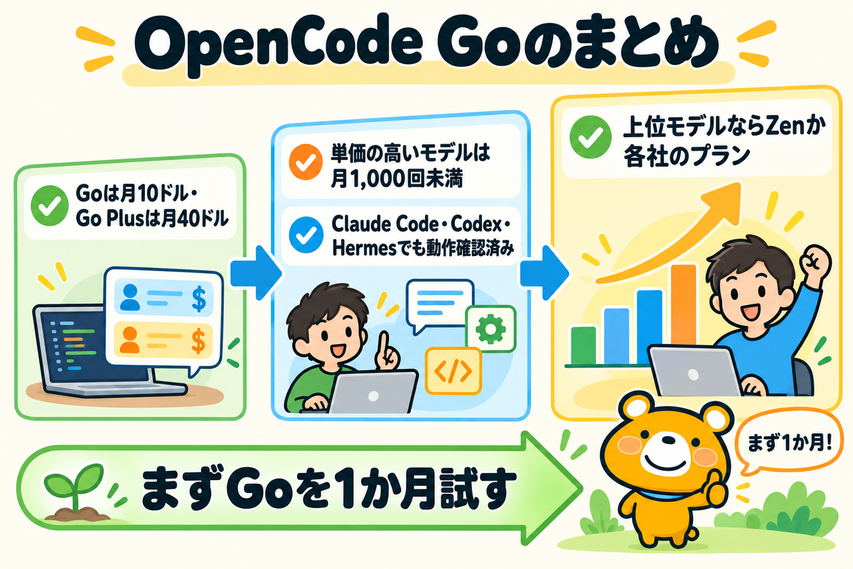 OpenCode Goを検討するときの要点をまとめた図解