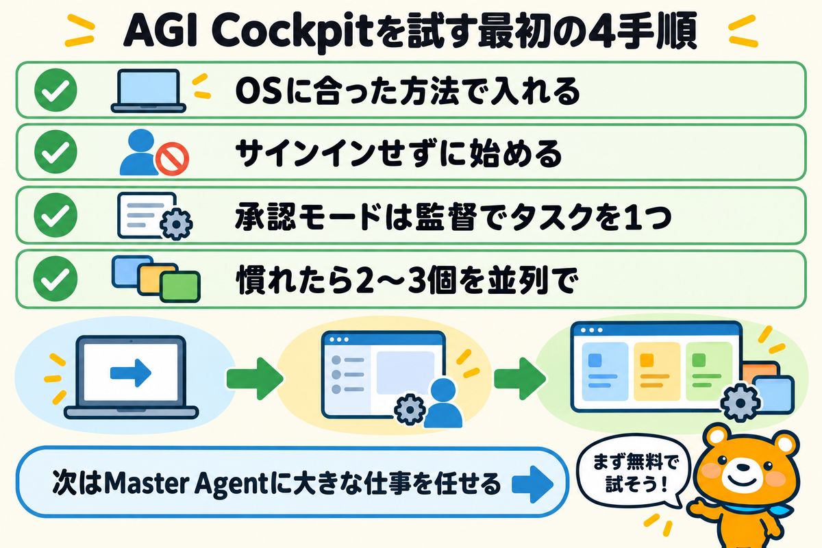 AGI Cockpitを試す最初の4手順