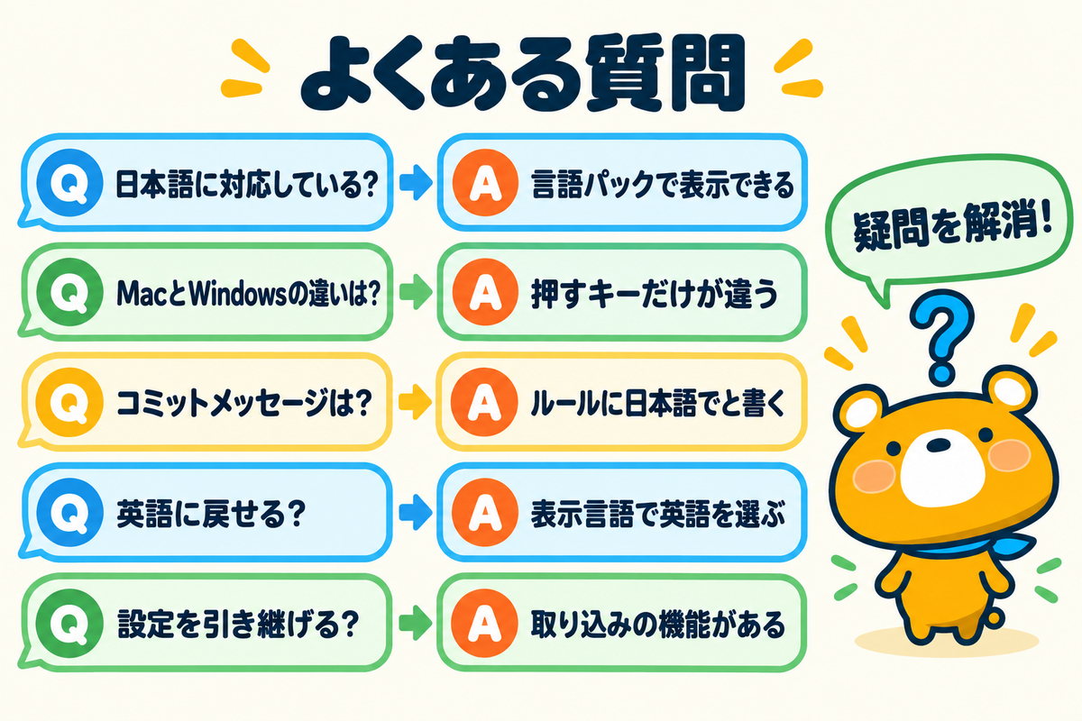 Cursorの日本語化のよくある質問5つを示す図解