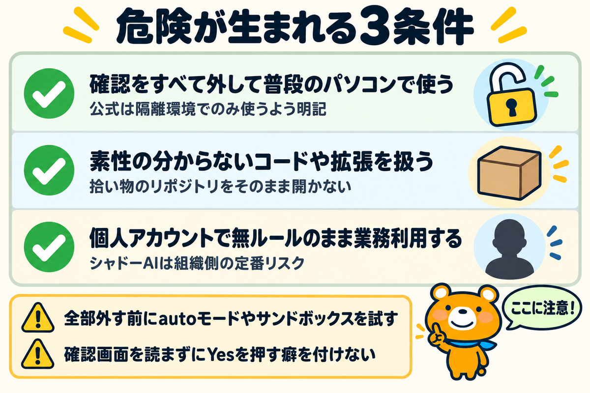 危険が生まれる3つの条件を並べた図解