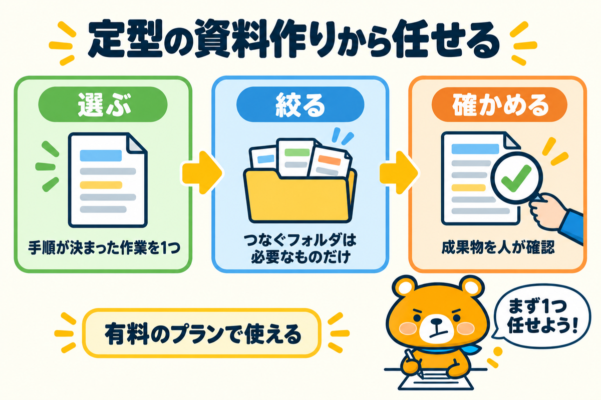 Claude Coworkの始め方をまとめた図解