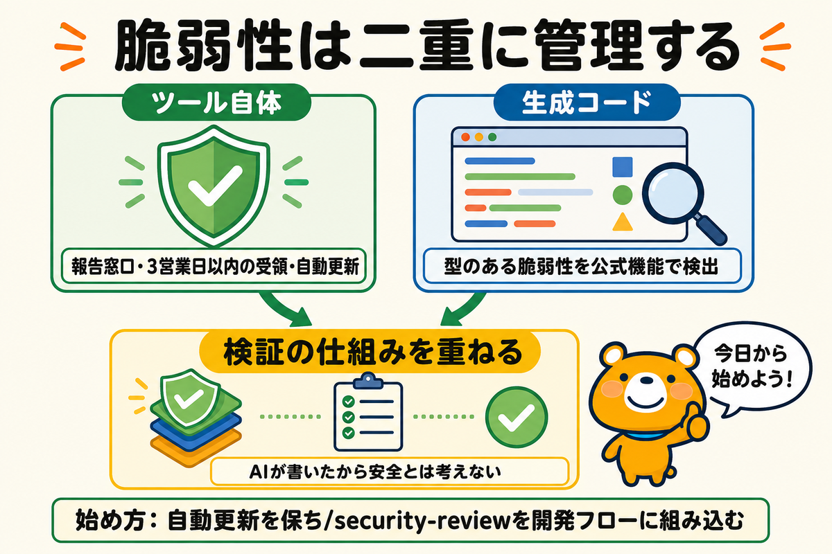 ツールと生成コードの二重管理をまとめた図解