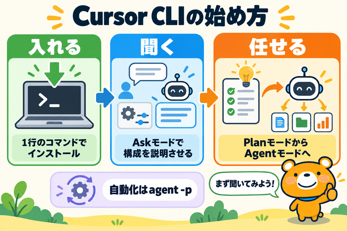 Cursor CLIの始め方をまとめた図解