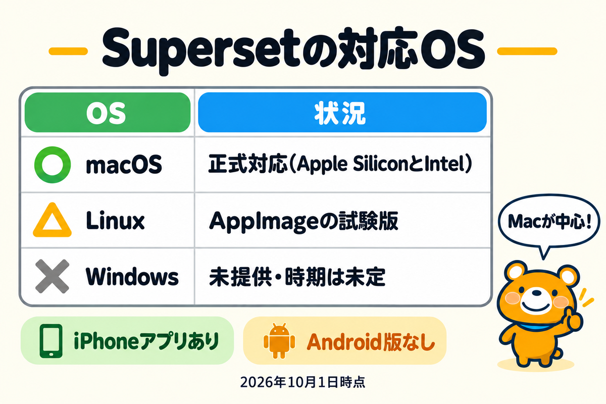 Supersetの対応OSの状況をまとめた表