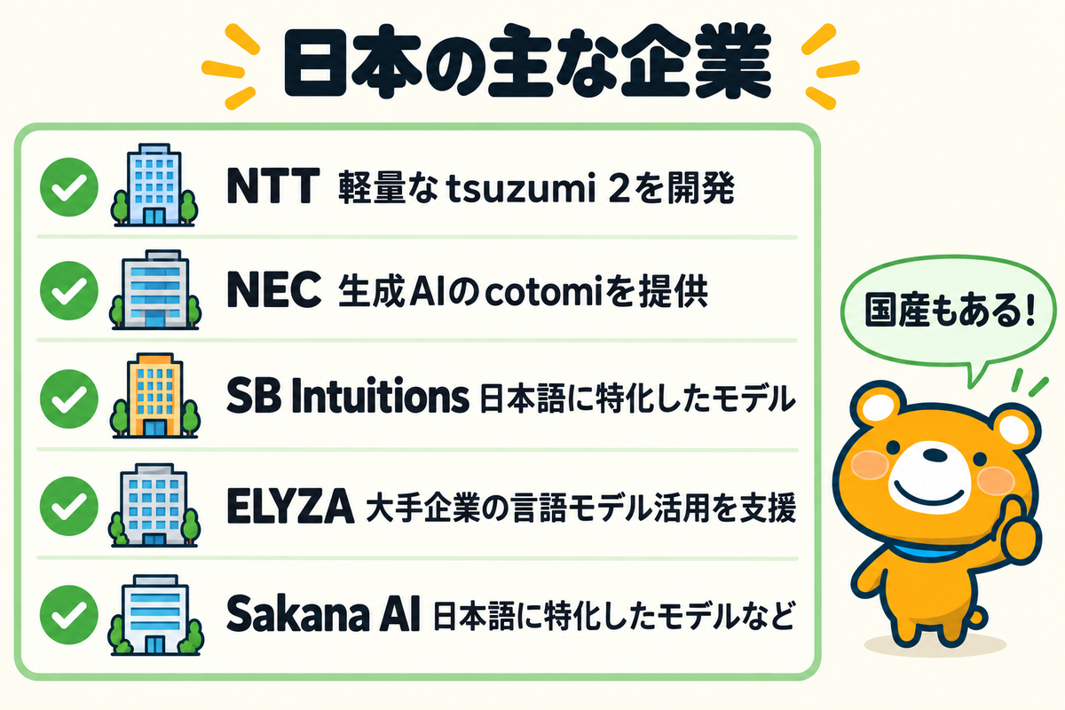 生成AIを開発する日本の主な企業5社を示す図解