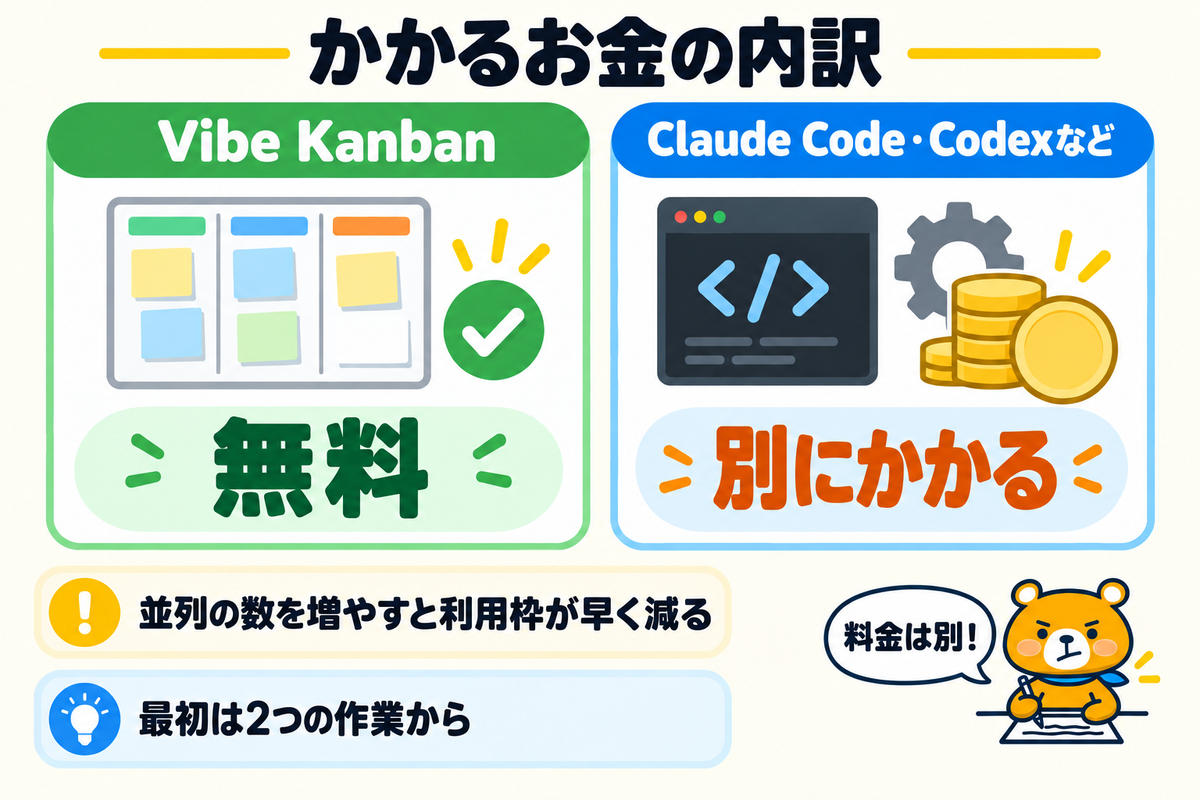 Vibe Kanbanとエージェントの料金の関係