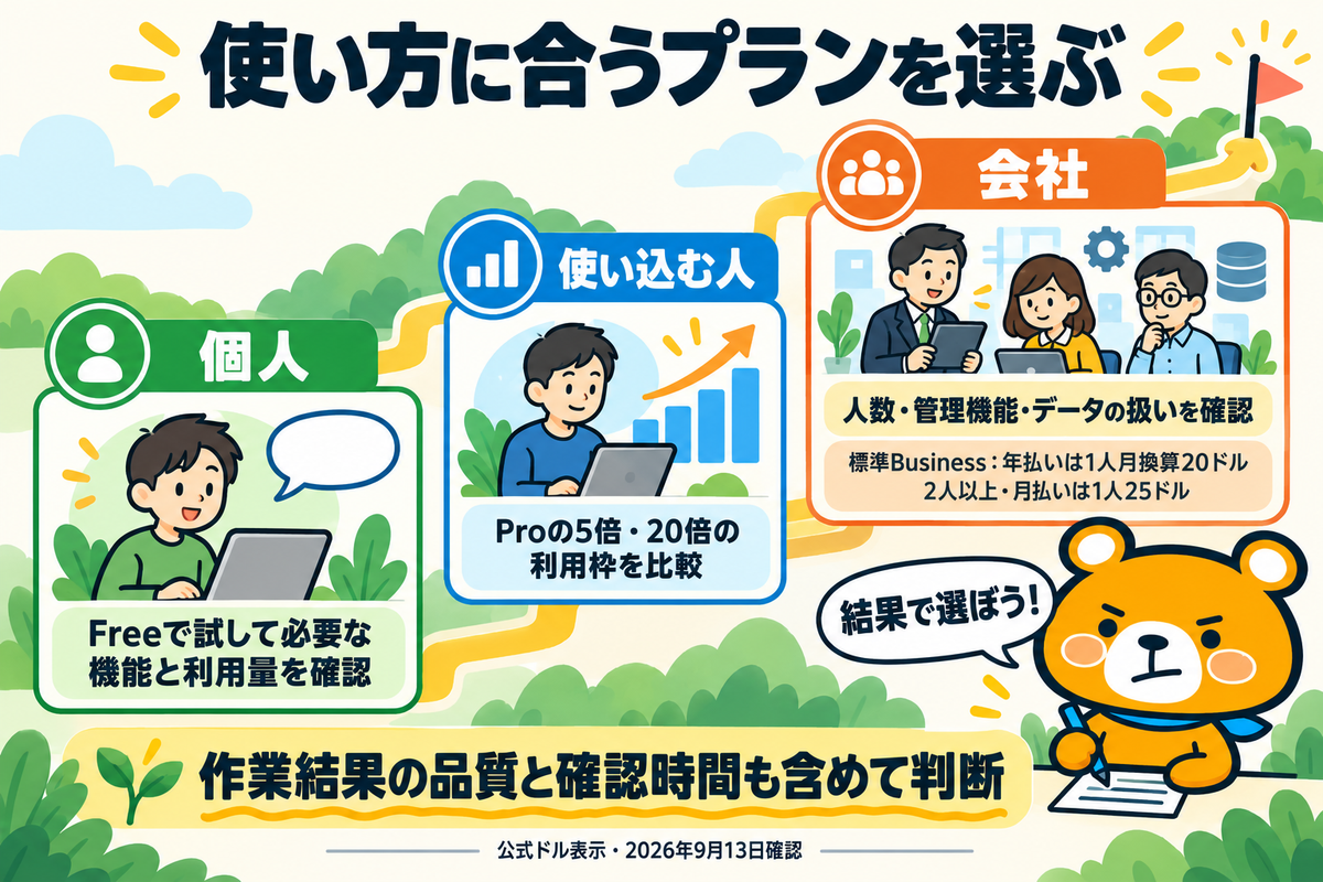 立場別のプラン選びの順路を示す図解