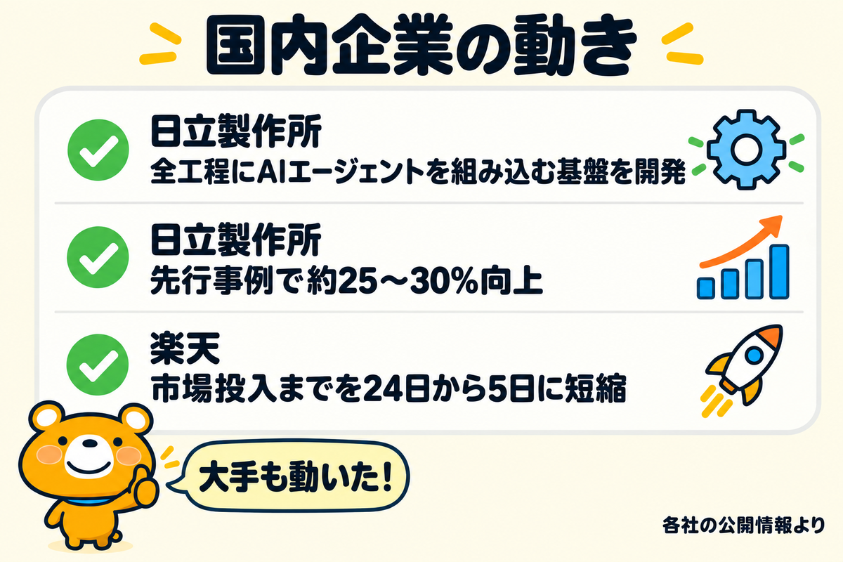 国内企業のAI駆動開発の動き3つを示す図解