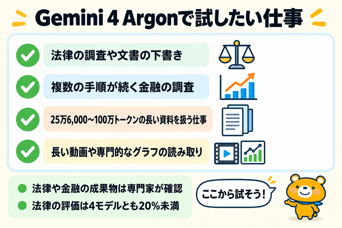 公開後にGemini 4 Argonで試したい4つの仕事