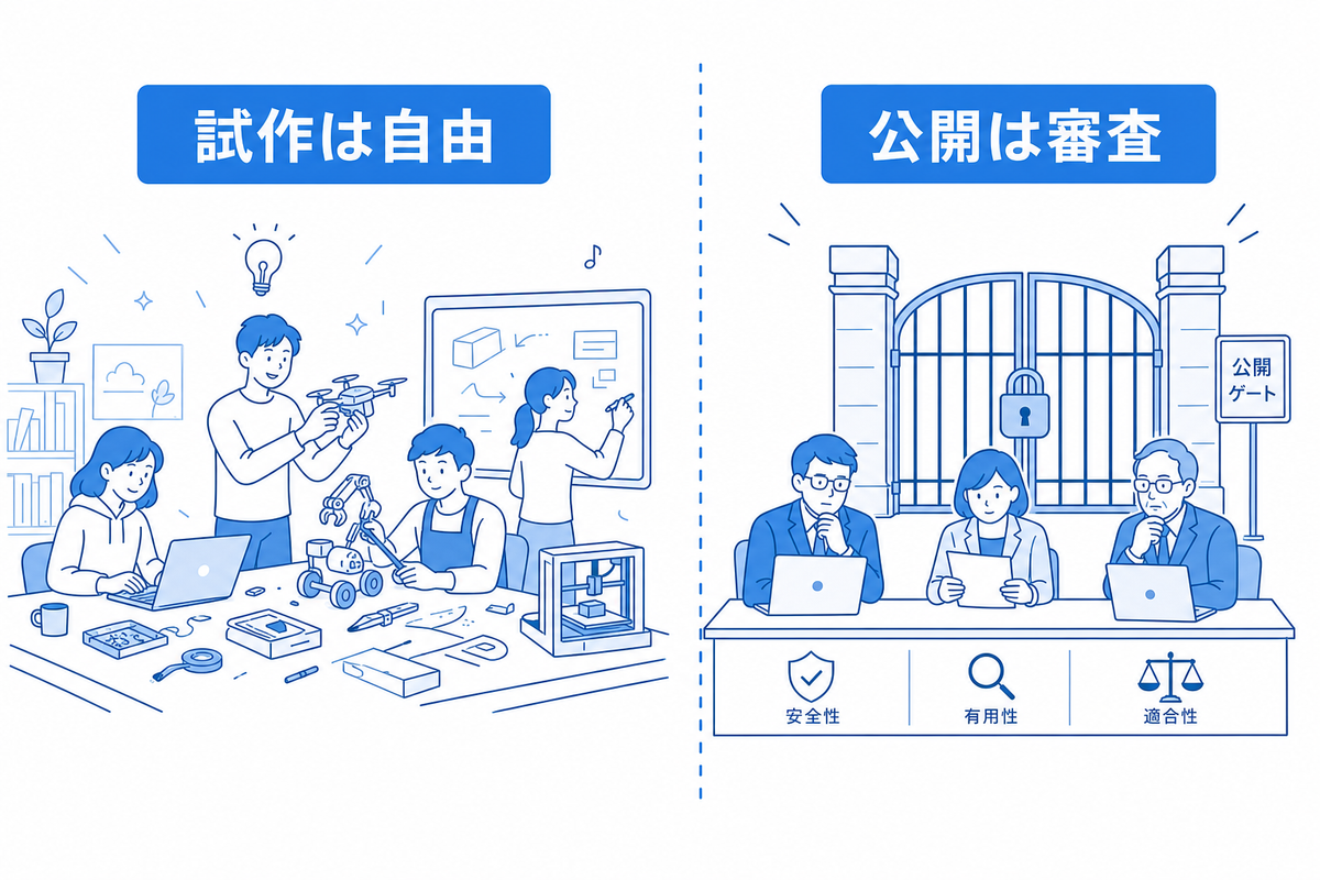 会社としての線引き2段階を示す図