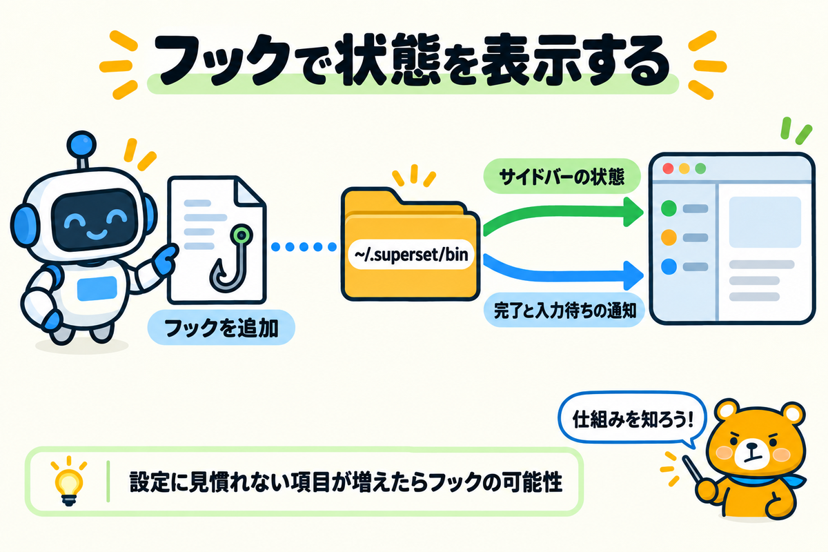 Supersetが追加するフックの仕組み
