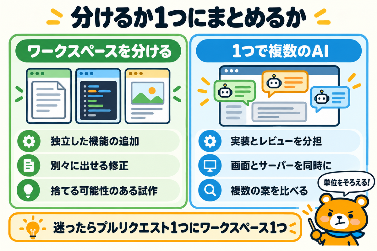 ワークスペースを分ける場合と1つで複数のAIを動かす場合の比較