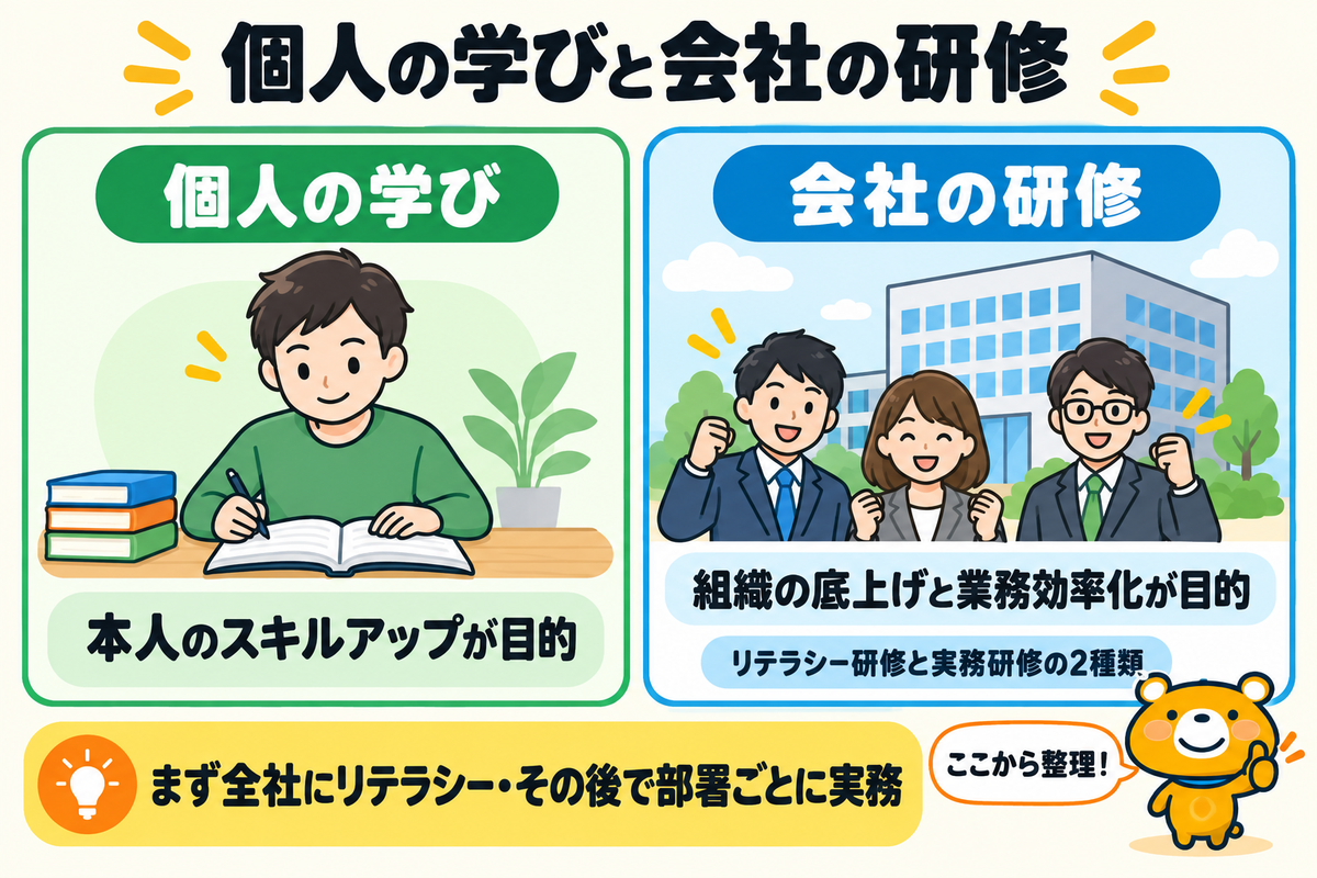 法人向け生成AI研修の位置づけを示す図解