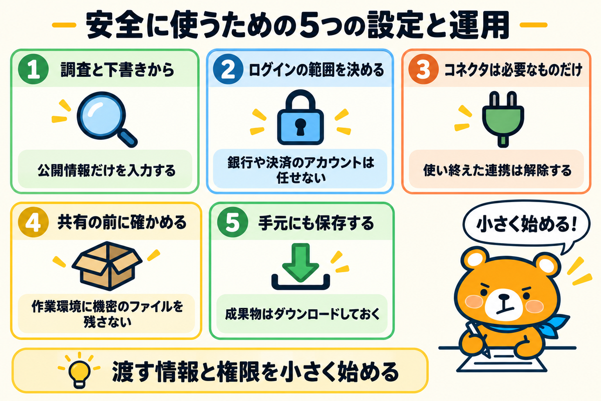Manusを安全に使うための設定と運用5つを示す図解