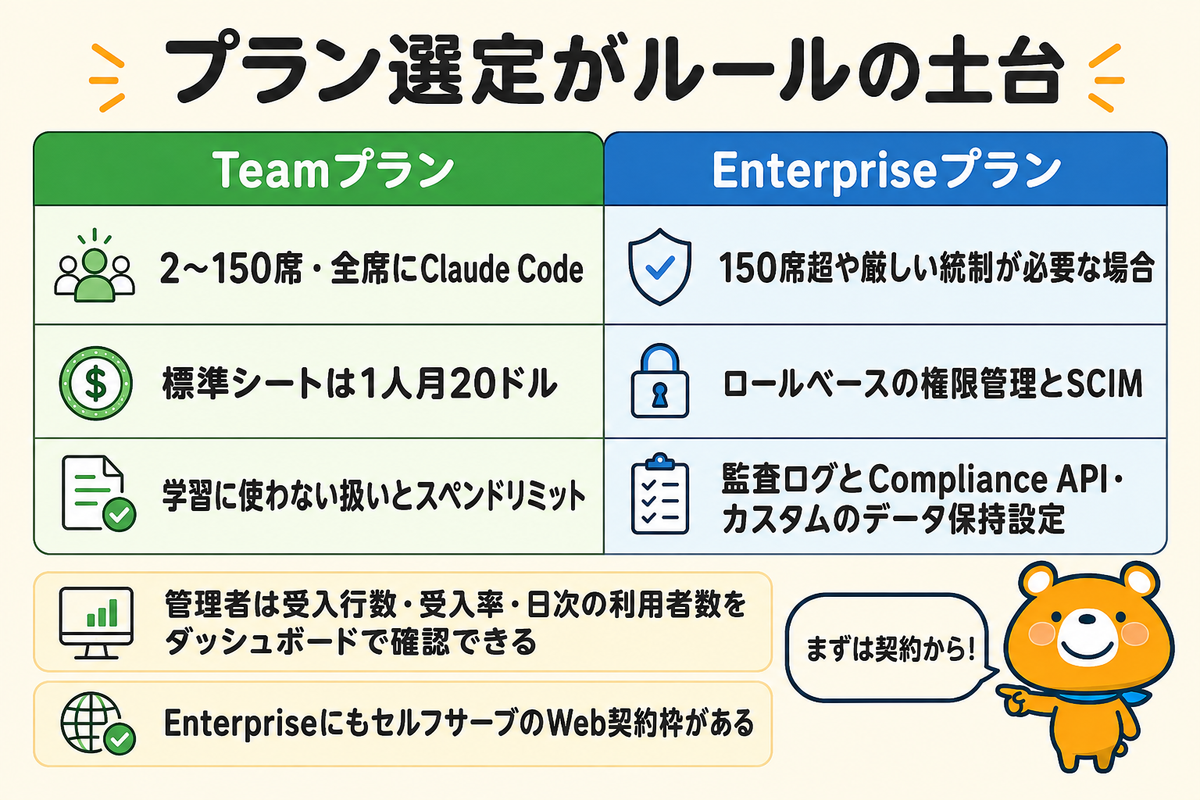 TeamプランとEnterpriseプランの違いをまとめた図解